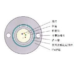 GYXTW-管道、架空光纜