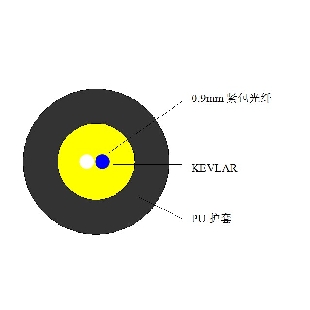 非金屬感測光纜