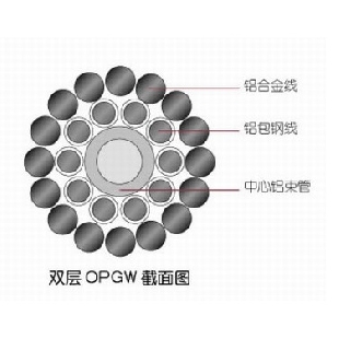 盈極光電官方網(wǎng)站，野戰(zhàn)光纜，OPGW光纜，OPPC光纜，OPGW光纜金具，ADS